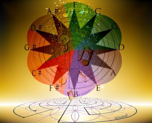 Quantum Tuning Frequentie Therapie Training 31 augustus 2025